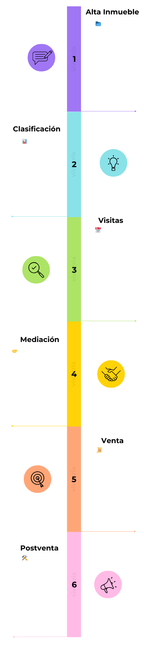 viviatria